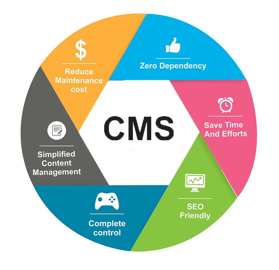 Content Management Image