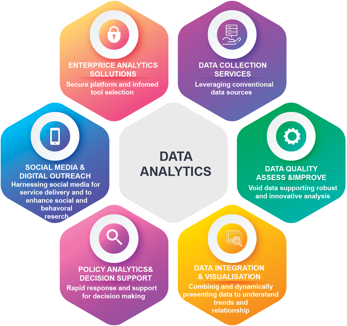 Data Analytics