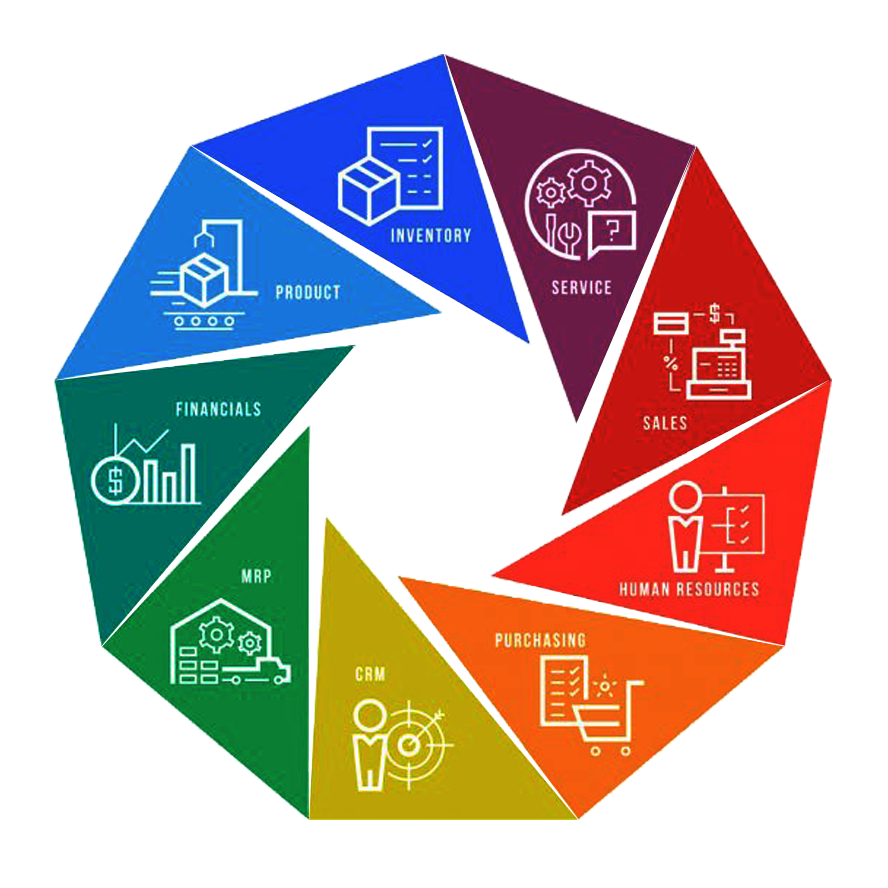 Odoo ERP