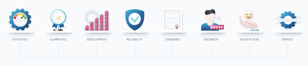 Testing Flow